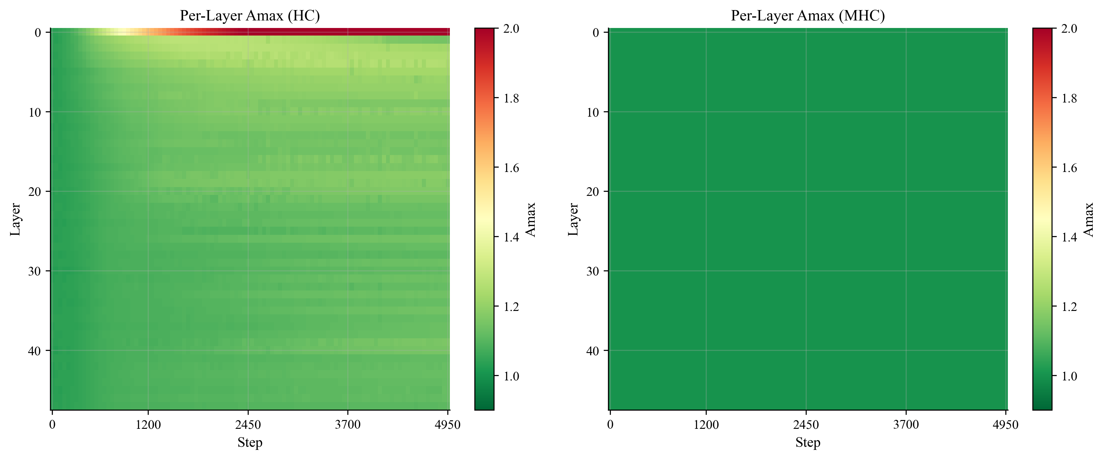 Layer-wise Amax Heatmap